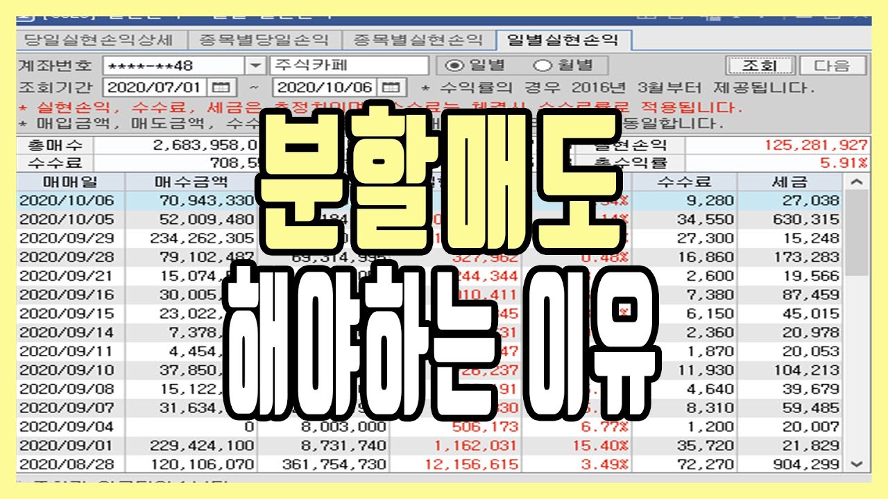 이익을 최대한 안정적으로 많이 내고 싶다면?? 분할매도를 꼭 해야합니다