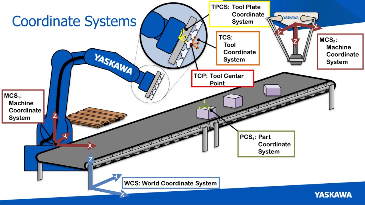 Webinar: Intro to Conveyor Tracking