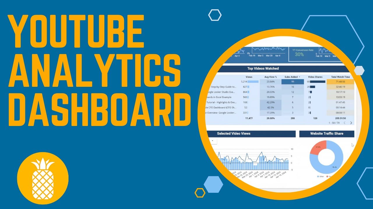 Example - Customizable YouTube Analytics Dashboard You NEED