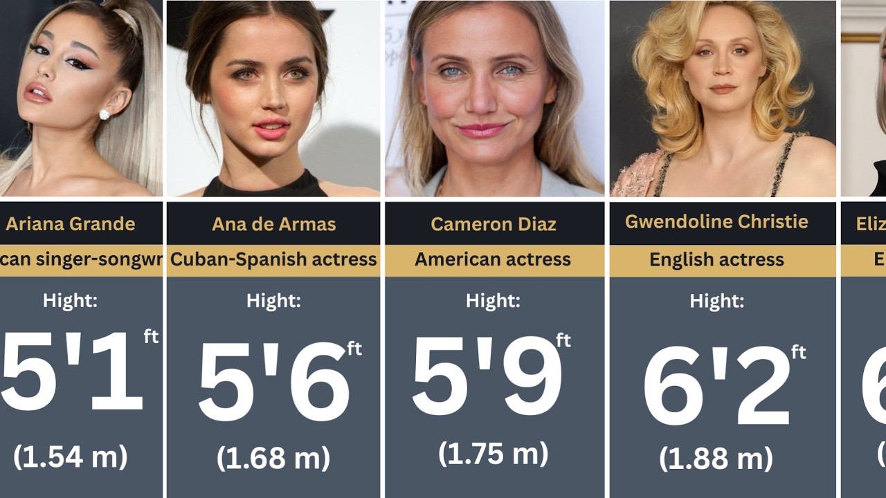 Hollywood Actresses Height Comparison 2026 | Shortest to Tallest