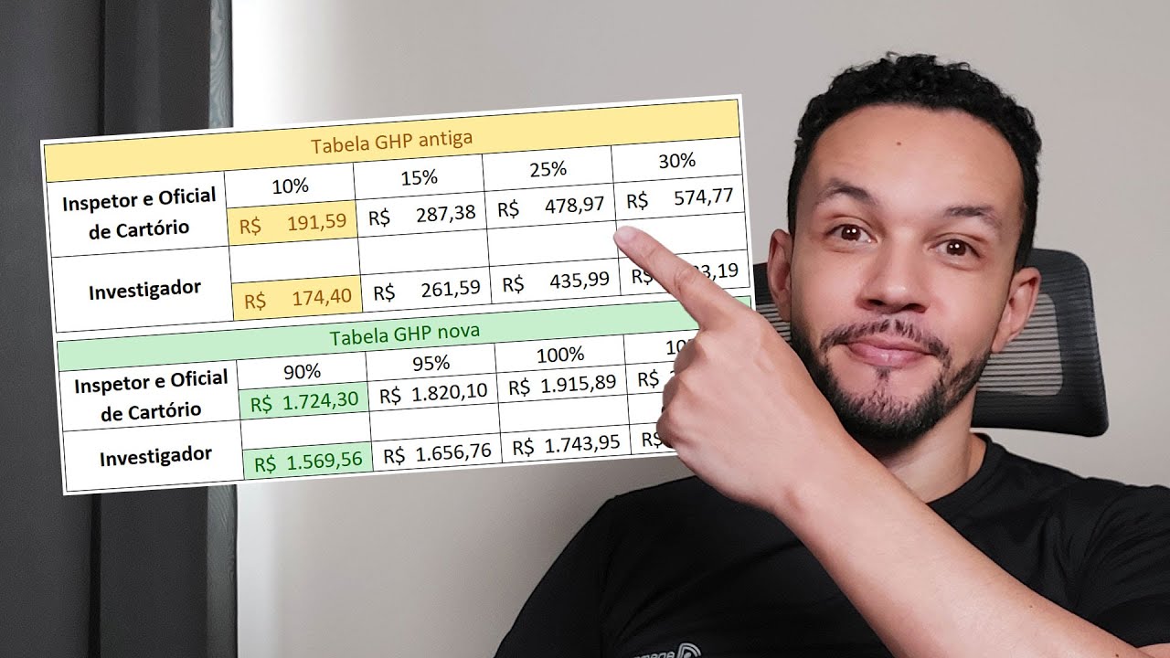 Pol&iacute;cia Civil RJ tem novo reajuste de ganhos em 2022 - Aumentou a GHP