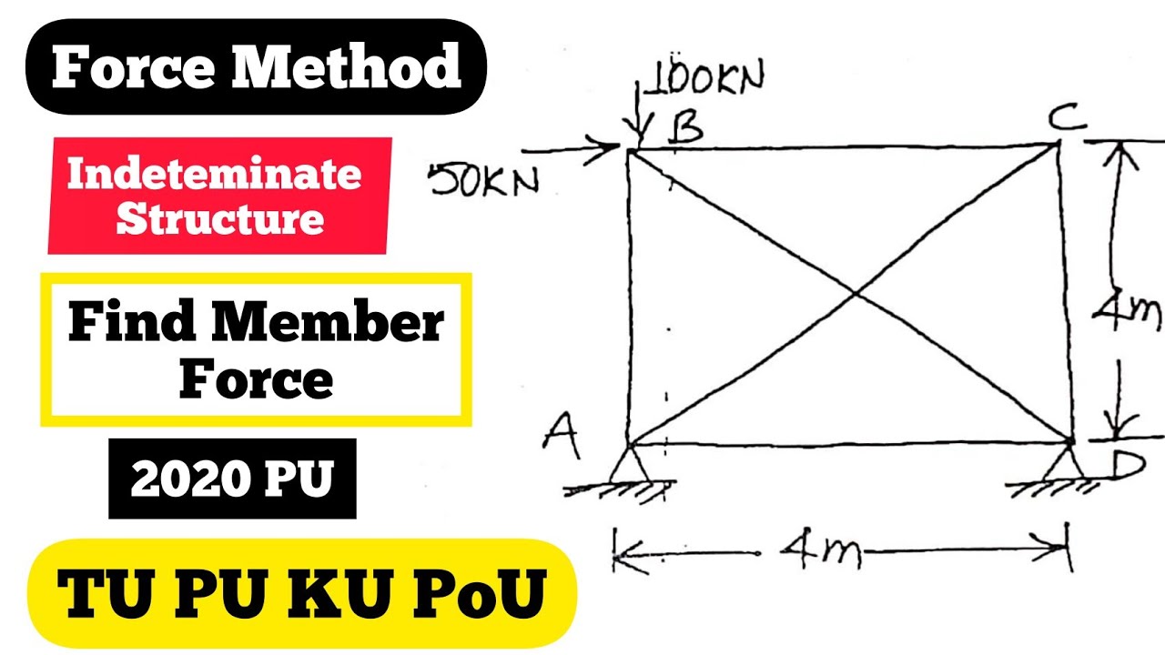 Force Method | Find member force of Truss | Theory of structure 2 | 2020 PU | TU KU PoU | Numerical