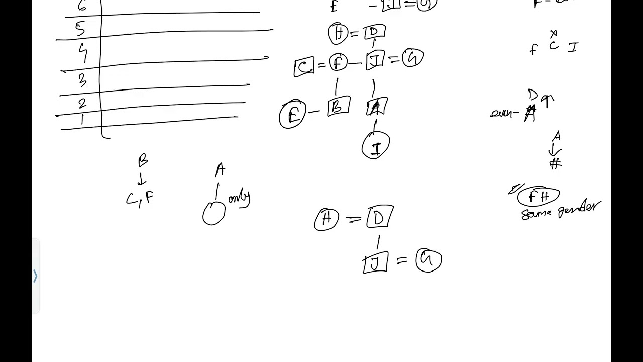 SBI PO Mains Reasoning. Step-by-Step Logical Approach.