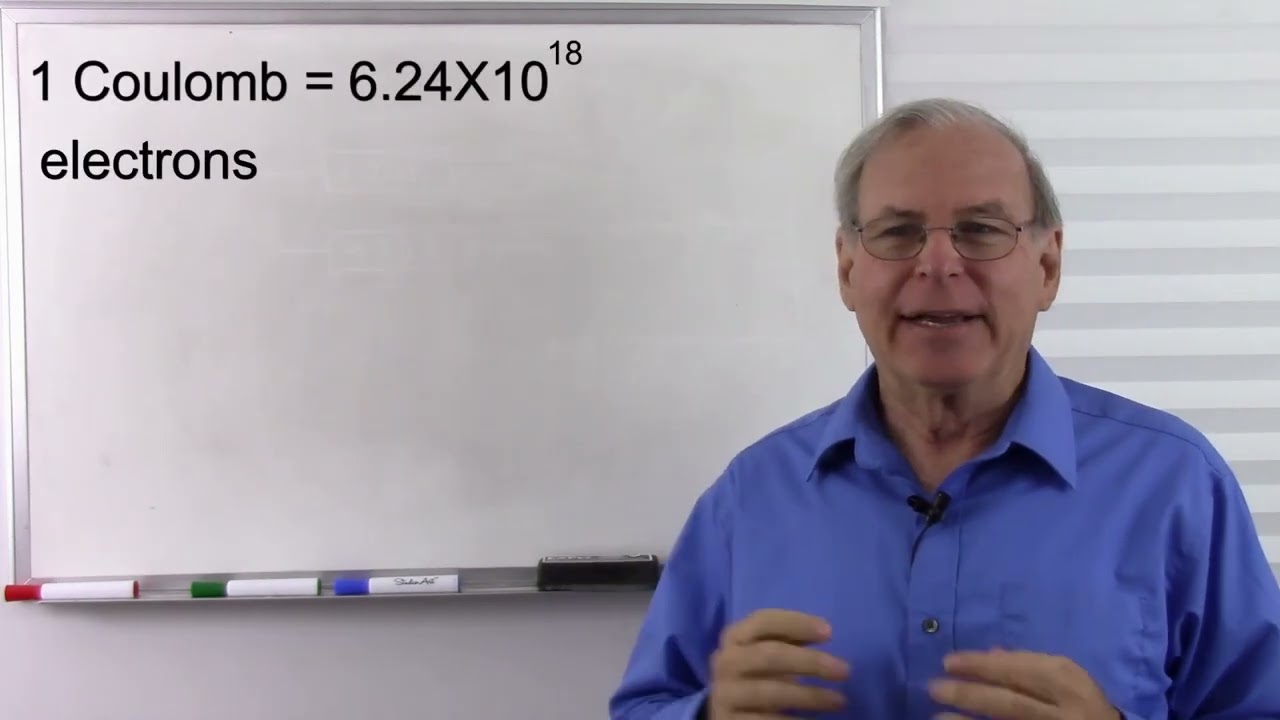International System of Units SI Units