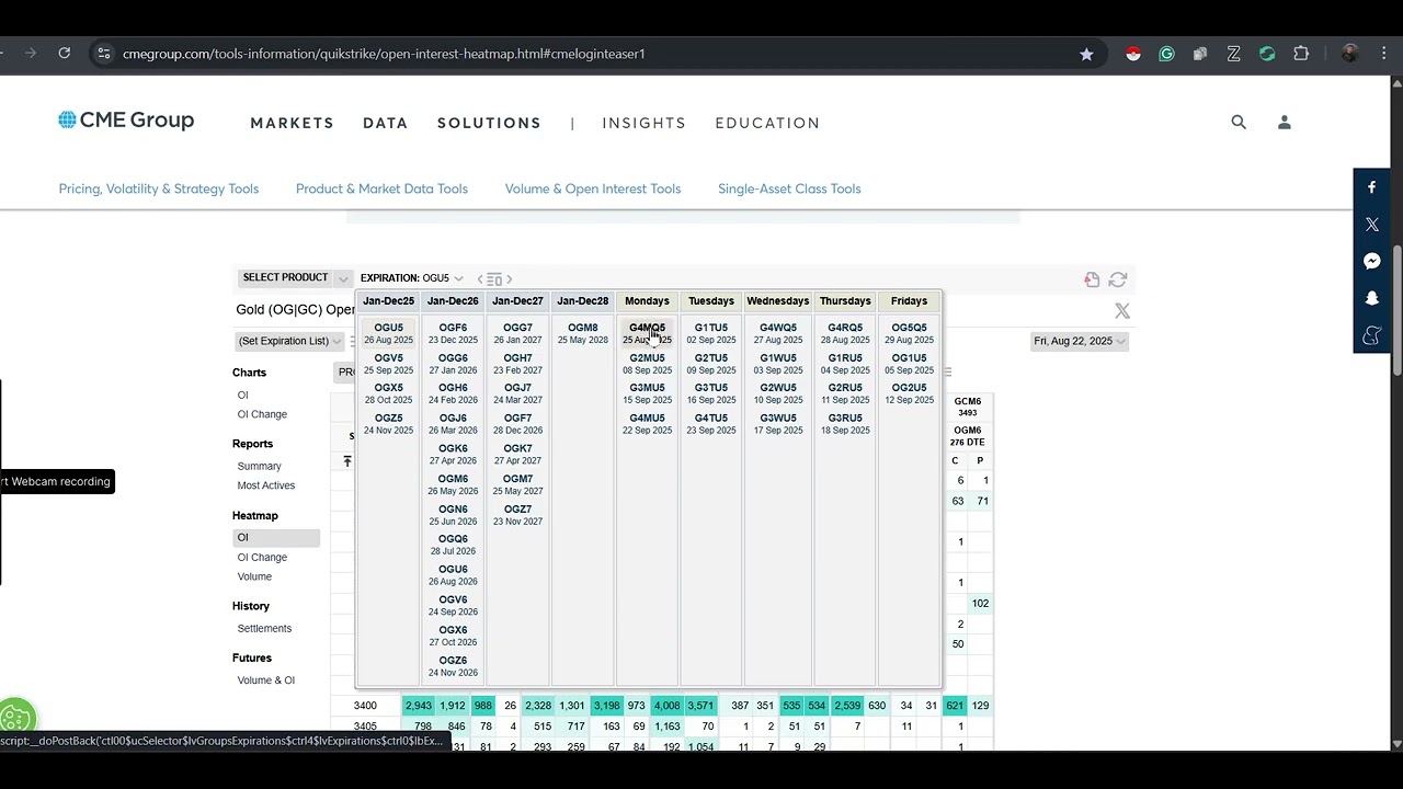 How to Use the CME Group Open Interest Heatmap for Gold (GC) Options
