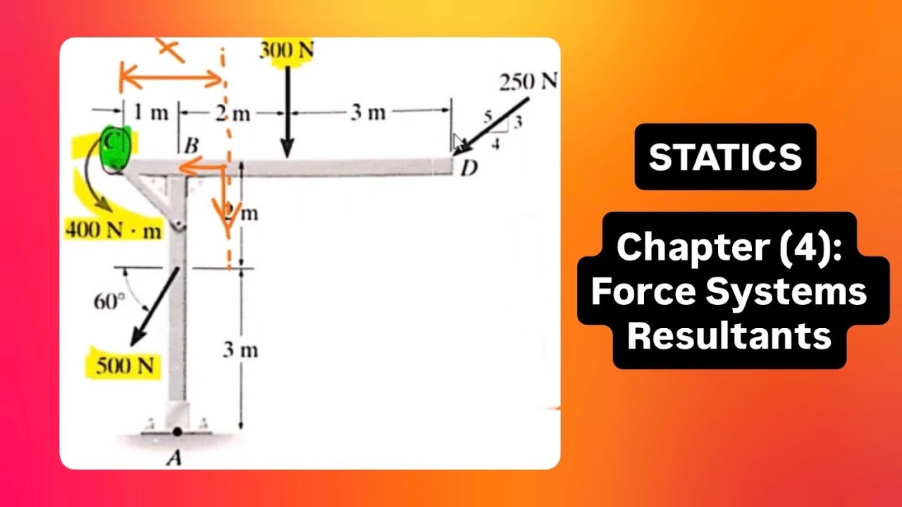 Chapter (4): Force Systems Resultants - STATICS
