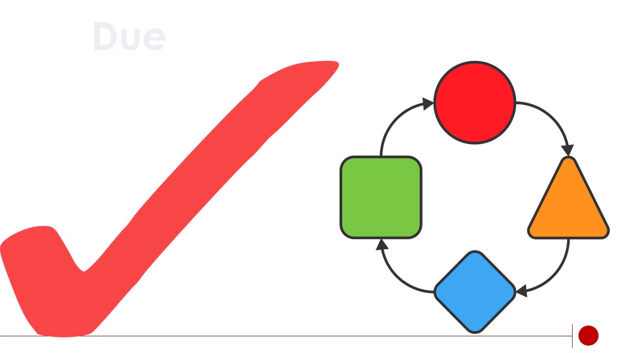 CISSP- 11:Due Care VS Due Diligence