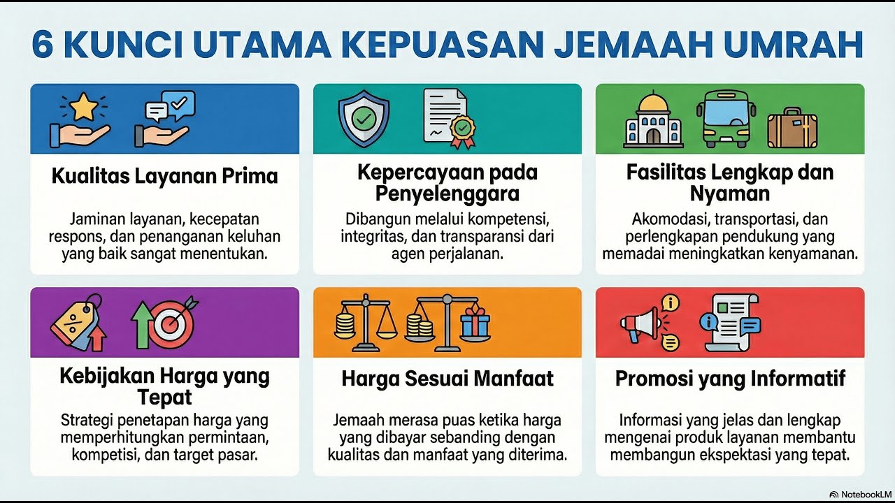 ini loh, 6 Kunci Kepuasan Jamaah Umrah Indonesia terhadap travel umrah dan haji?
