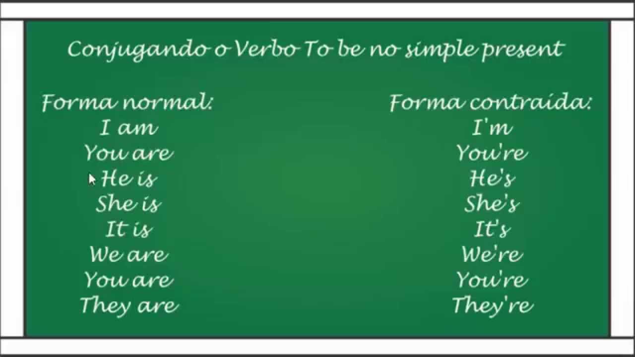 Verbo To Be Simple Present