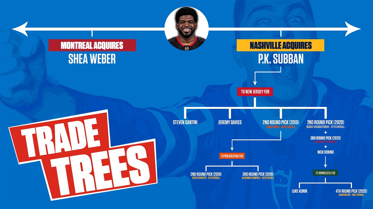 Who Won The P.K. Subban For Shea Weber Trade? | Trade Trees
