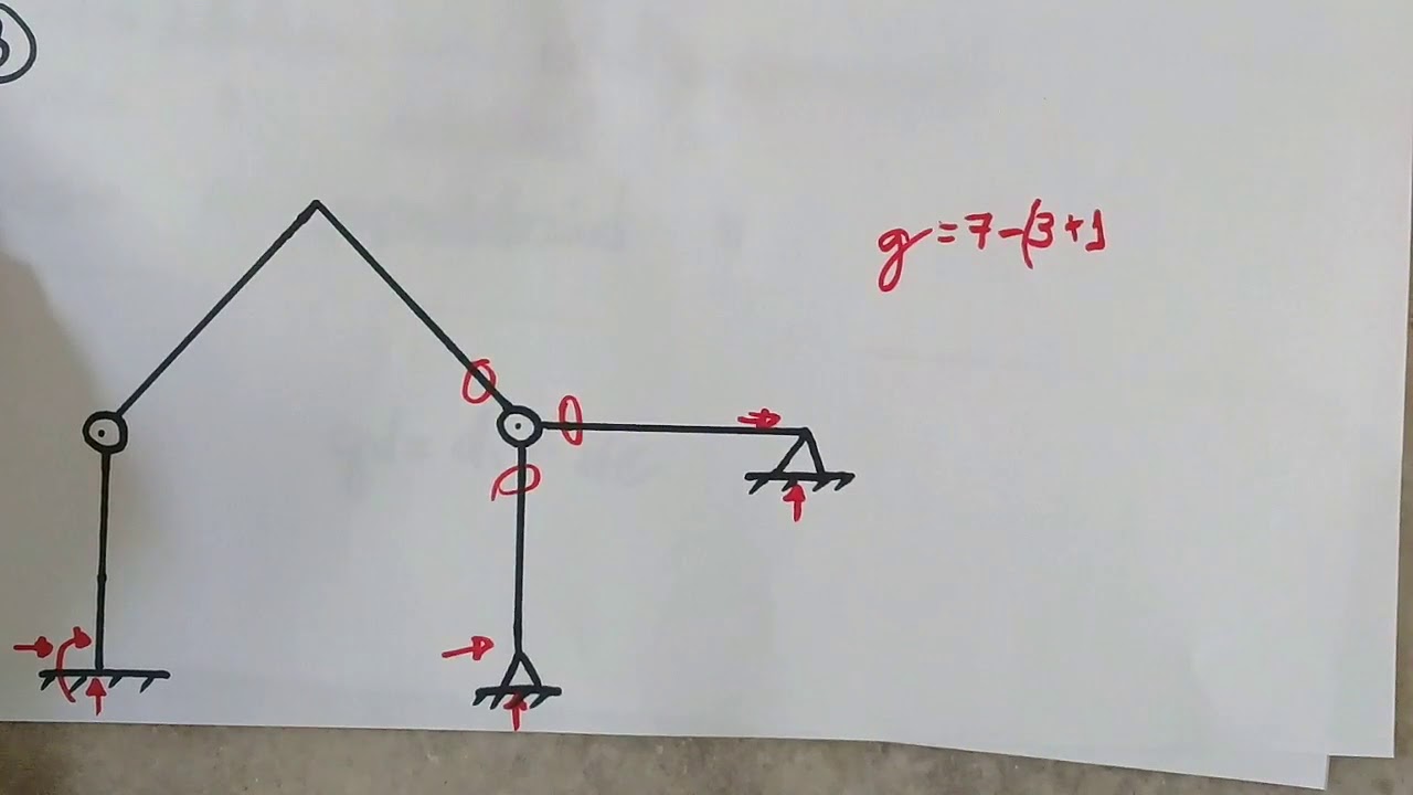 Grau de estaticidade e grau de deslocabilidade