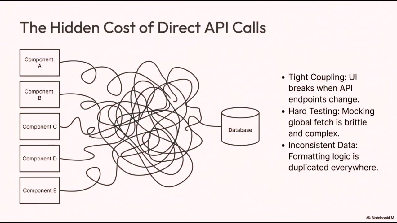 The Repository Pattern