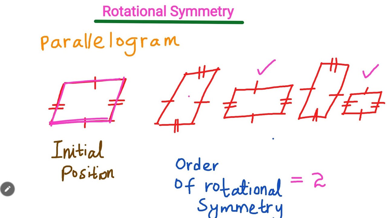 Rotational symmetry of a Parallelogram ♦️4️⃣ Order of rotational symmetry 