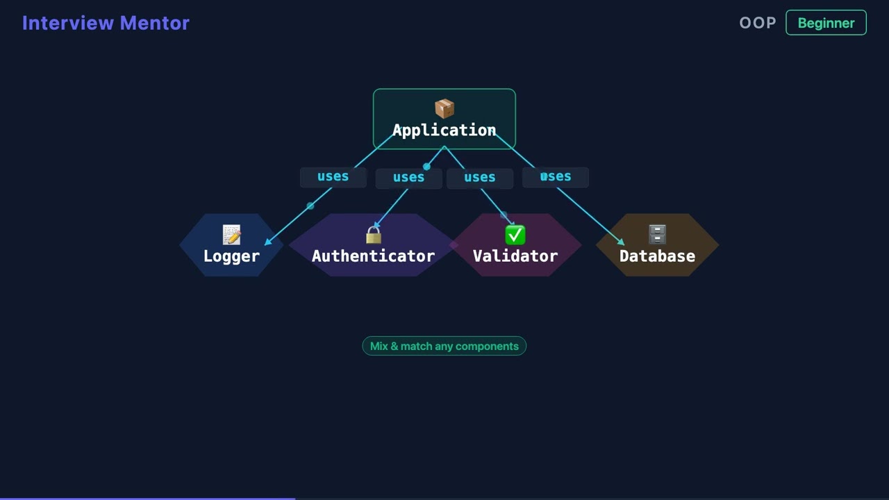 Why Composition Beats Inheritance (OOP Design Principles)