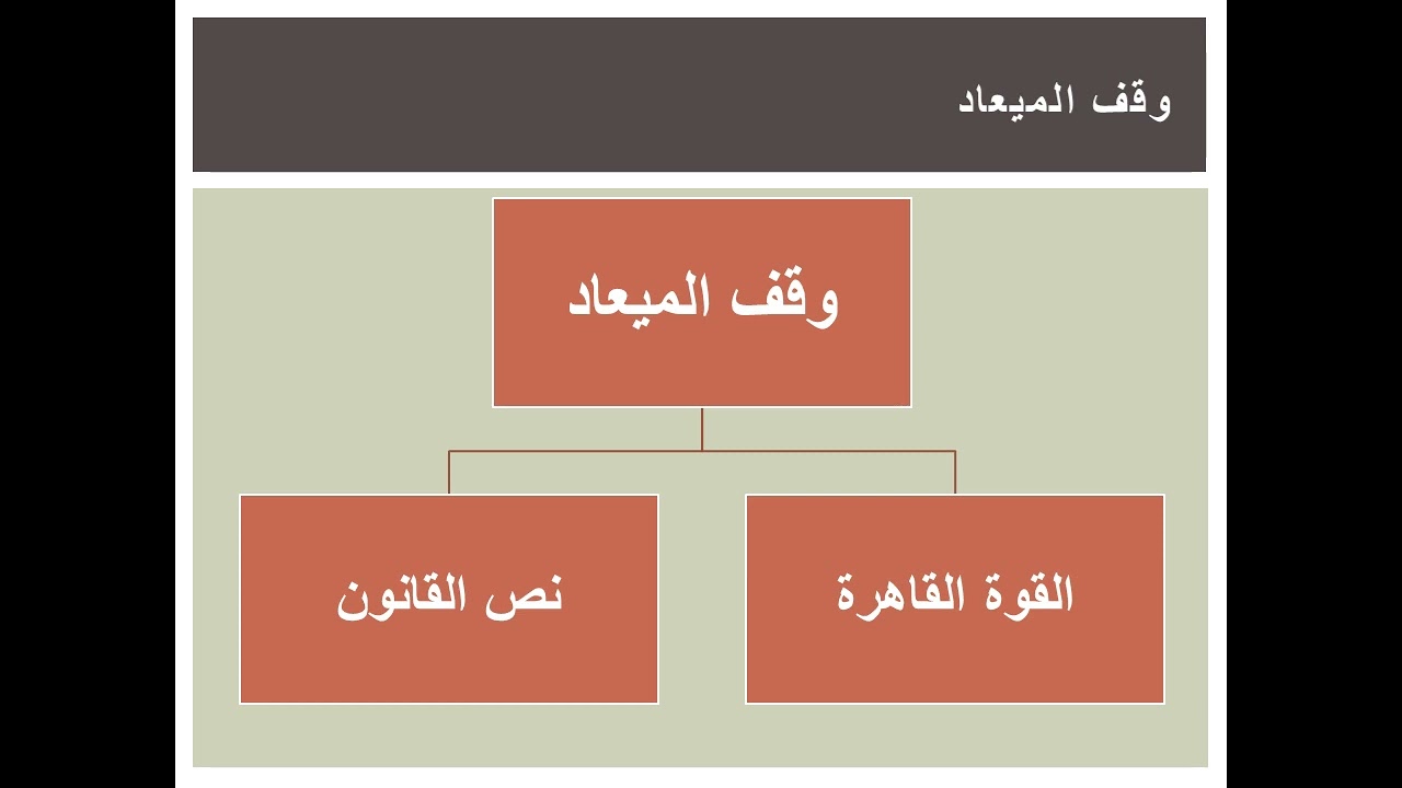 ميعاد وسريان دعوى الالغاء- قضاء اداري- مرحلة ثالثه- محاضره ١٤