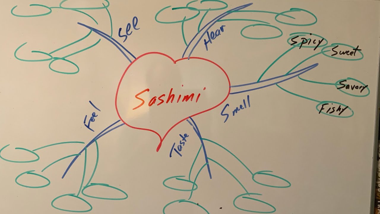 The Descriptive Mind Map