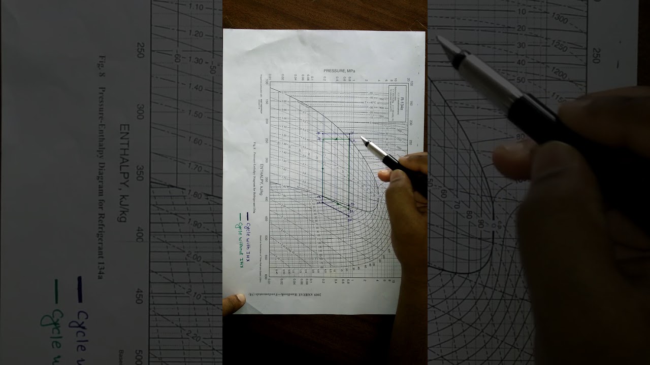 Problem solution on Vapour compression cycle with  Internal Heat Exchanger