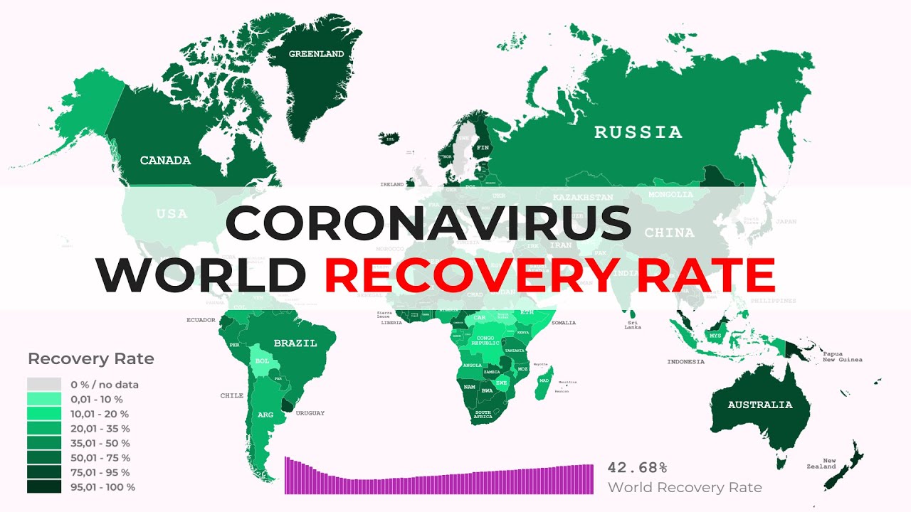 What countries has recovered from Coronavirus? COVID-19 Recovery Rate by country.