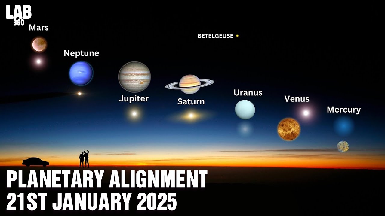 Planet Parade 2025 - 6 Planets Align: The Best Cosmic Event of 2025