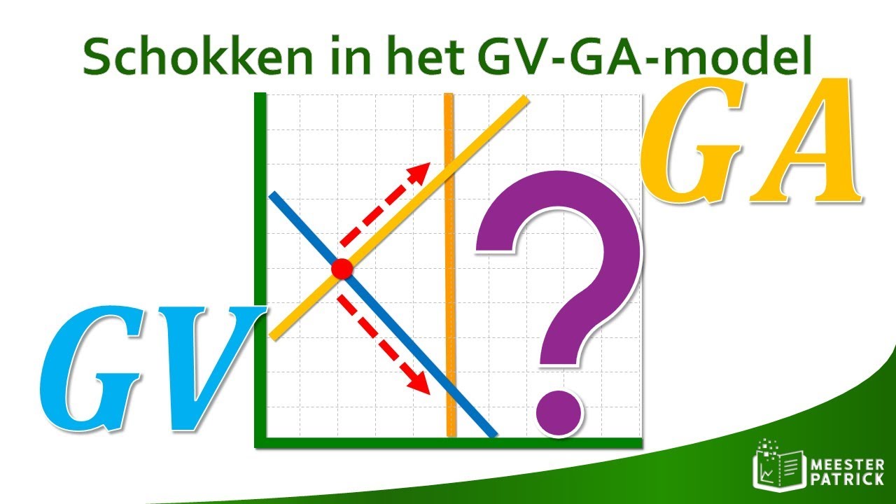 Schokken in het GV-GA-model | Economische Crisis H6 deel 3