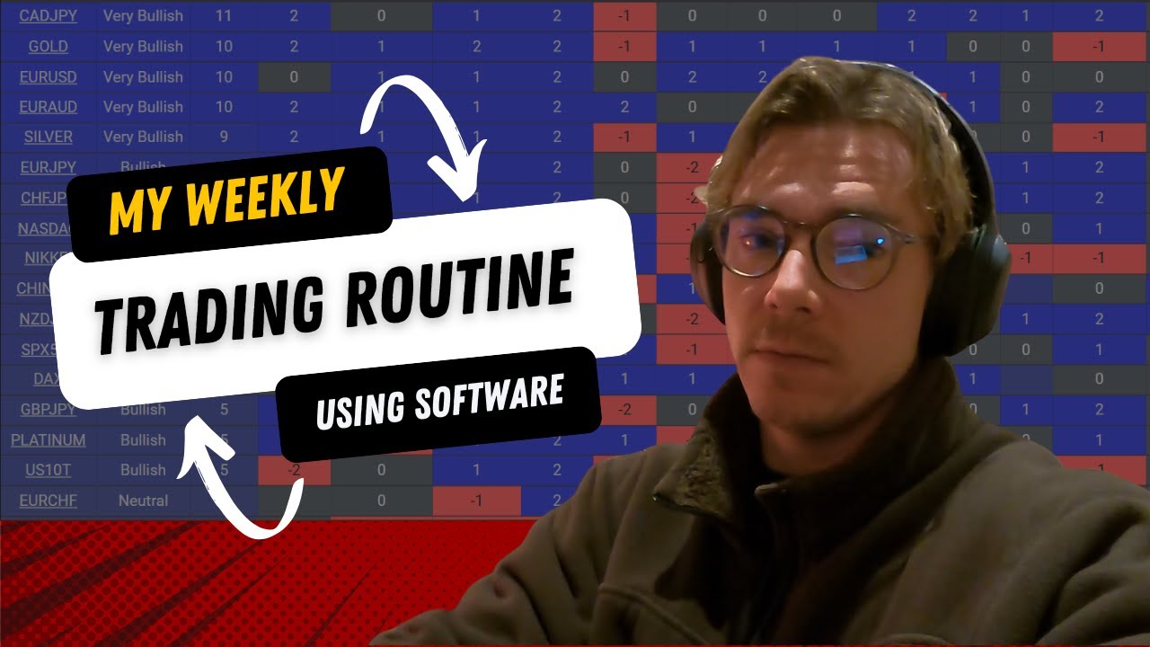 My Weekly Trading Routine Using Edge Finder 📊 (Stop Guessing in 2025 ❌)