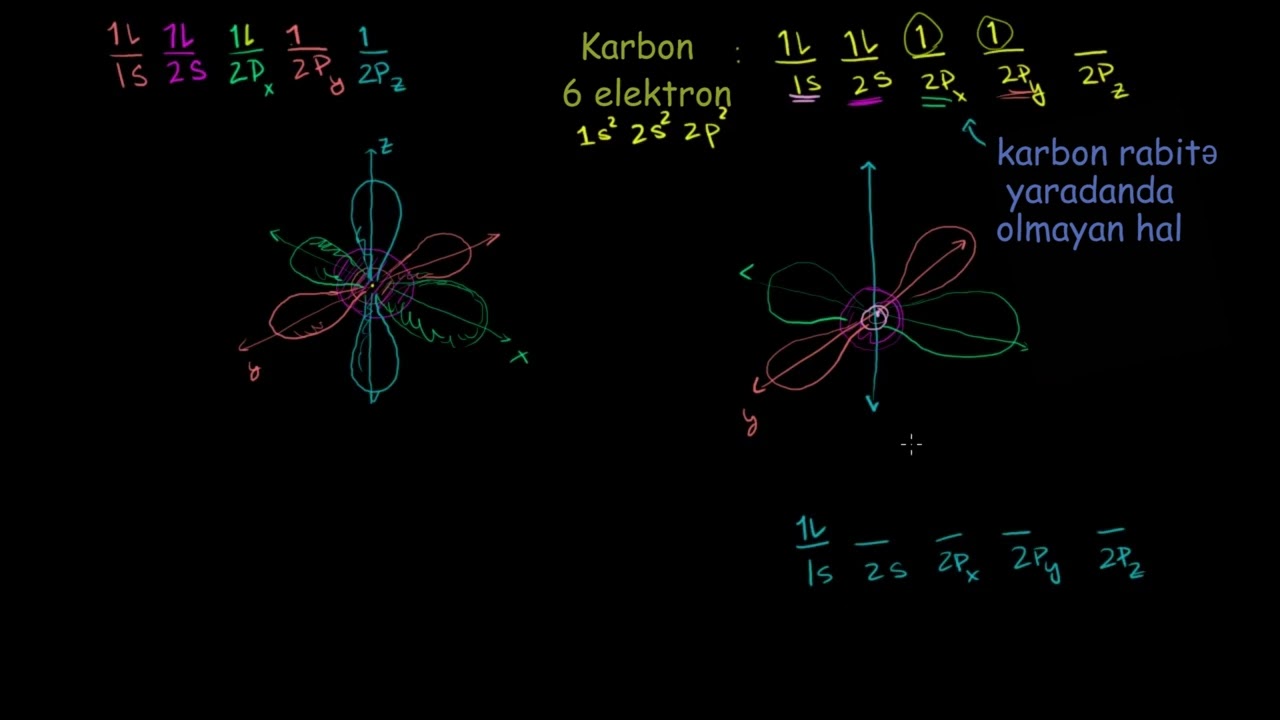 sp3 hibrid orbitalları və siqma rabitələri