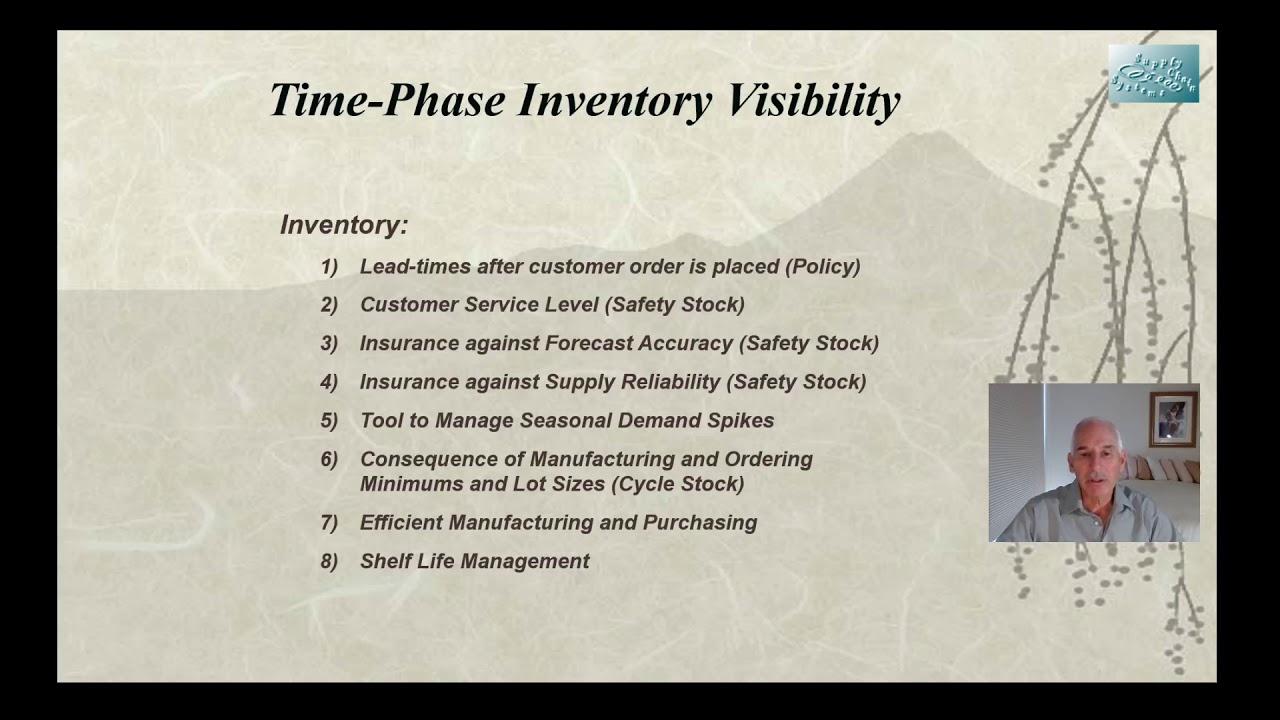 Time-phased Inventory Control