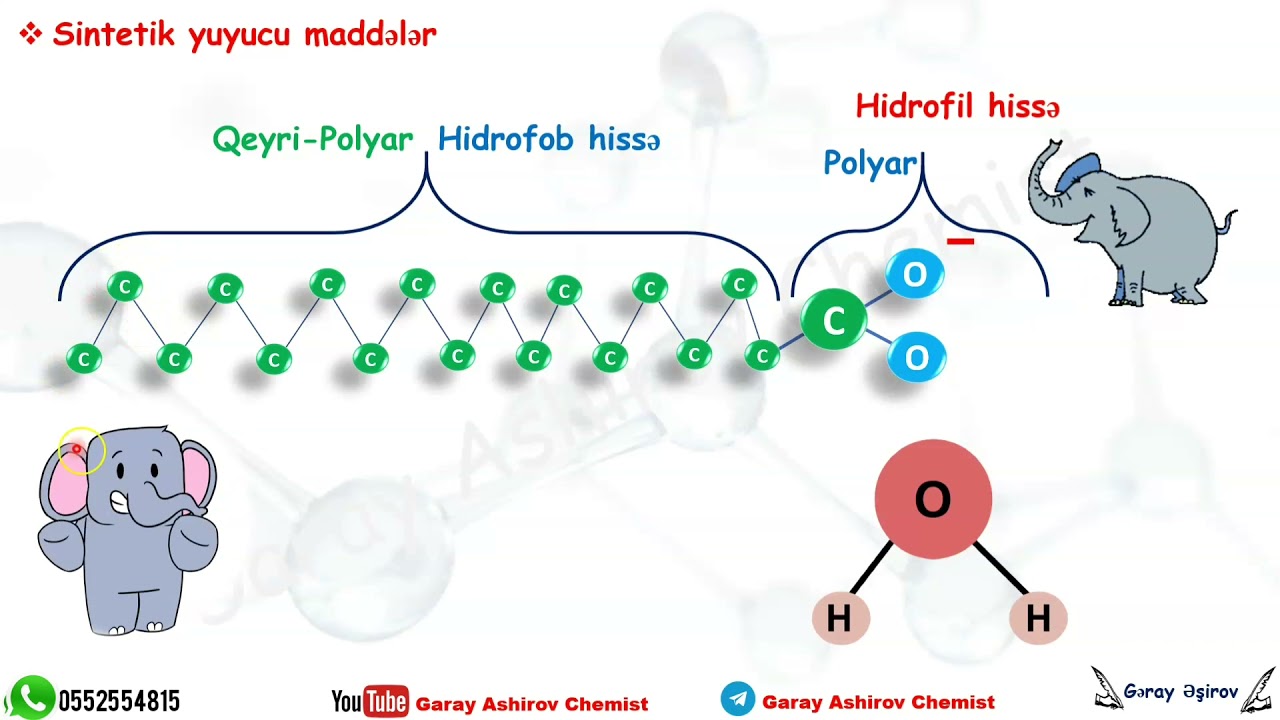 Sabun əllərimizi necə təmizləyir?#gerayesirov #kimya #soap #sabun #garayashirov #chemistry