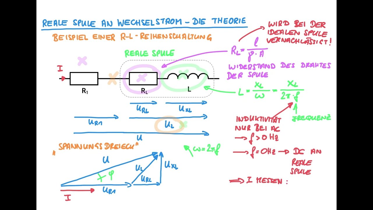 Die Reale Spule an Wechselstrom - Worin unterscheidet sich die reale Spule von der idealen Spule?
