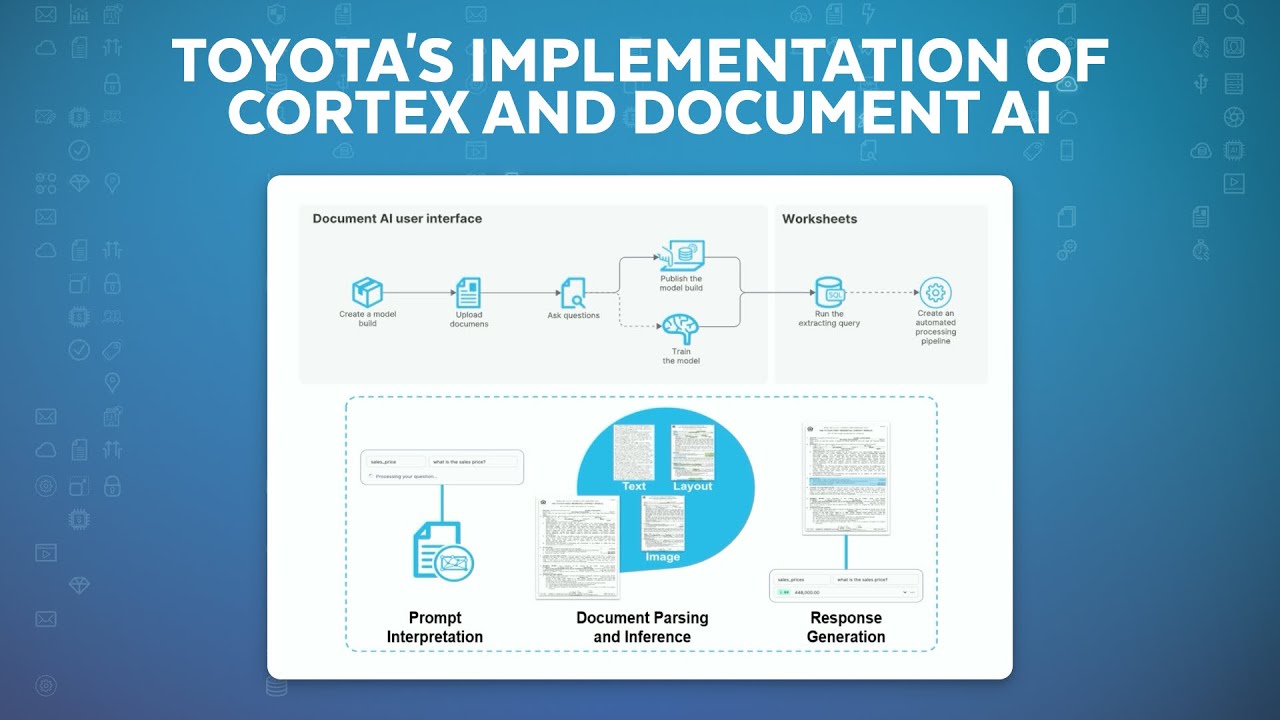 Driving Toyota’s Digital Transformation With Snowflake Cortex AI And Document AI