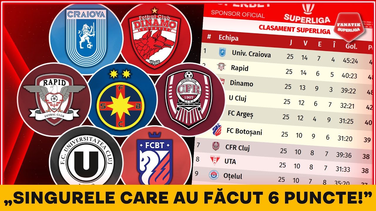 Clujul DINAMITEAZA lupta pentru UN LOC in play-off. TOATE CALCULELE calificarii in direct