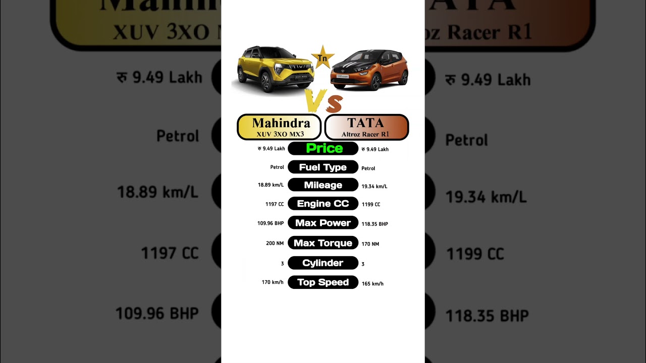 Mahindra XUV 3XO MX3 Vs TATA Altroz Racer R1 #technnu