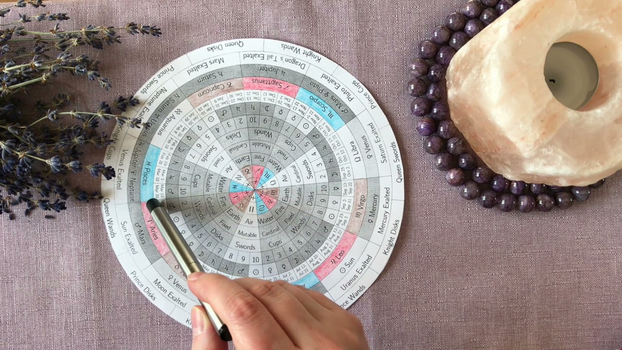 Decan Wheel for Thoth Tarot tutorial