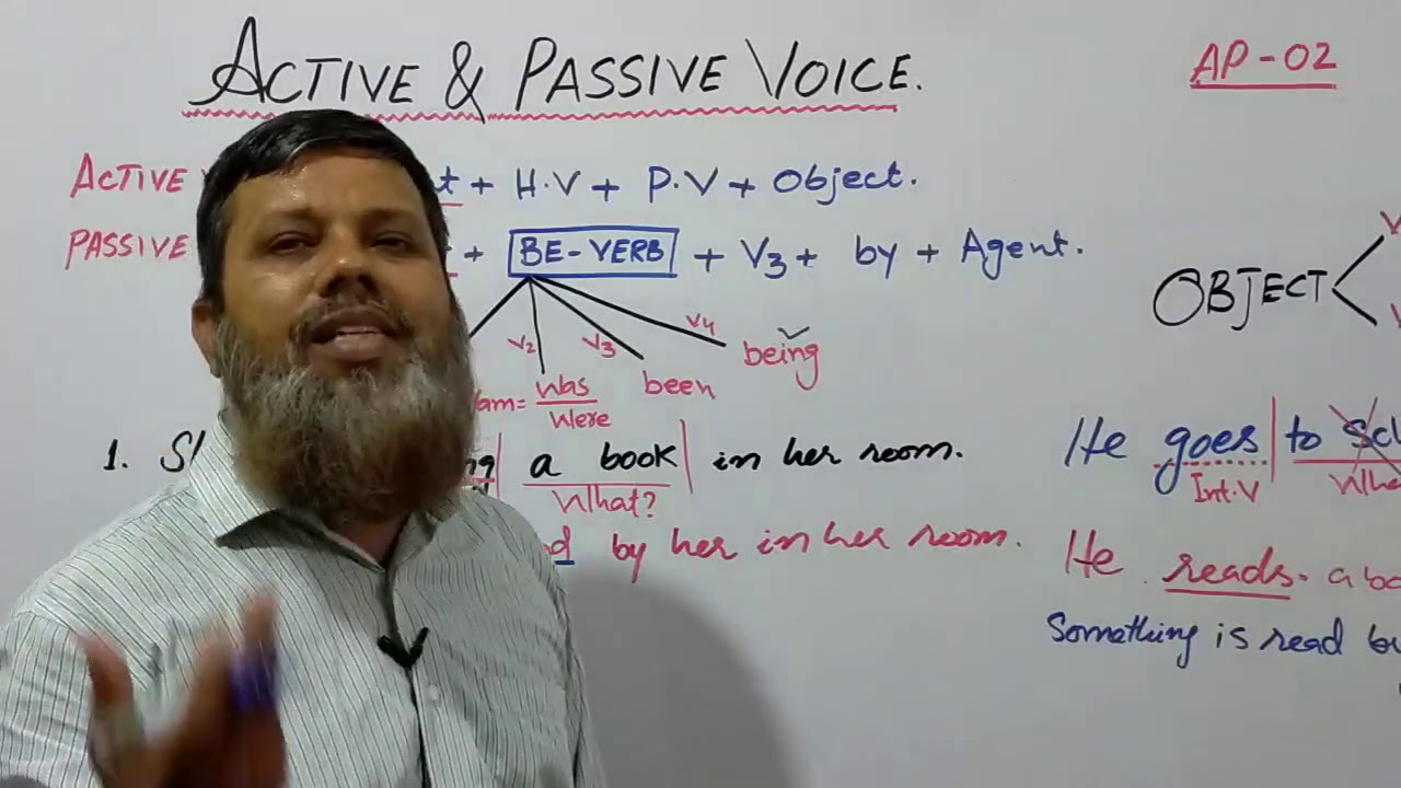ACTIVE & PASSIVE VOICE (#02) BY SIR SAEED