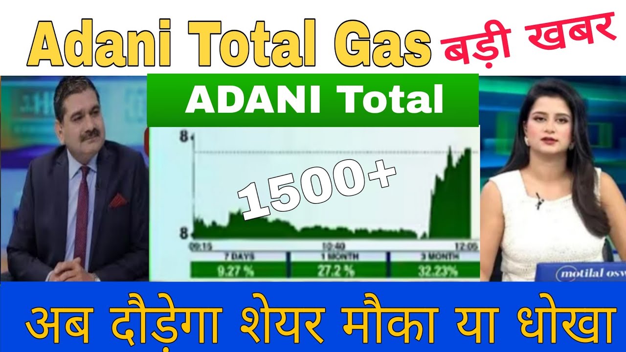 Adani total gas share latest news today || Adani total  share update 