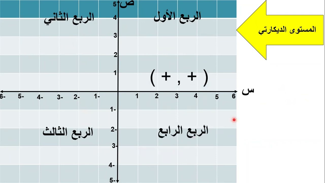 هندسة احداثيات الدرس الأول / الصف التاسع العام 23