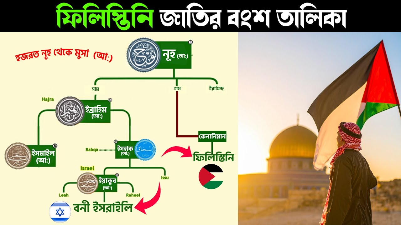 ফিলিস্তিনি জাতির বংশ তালিকা। হযরত নূহ থেকে মূসা (আ)। Palestinian Family Tree