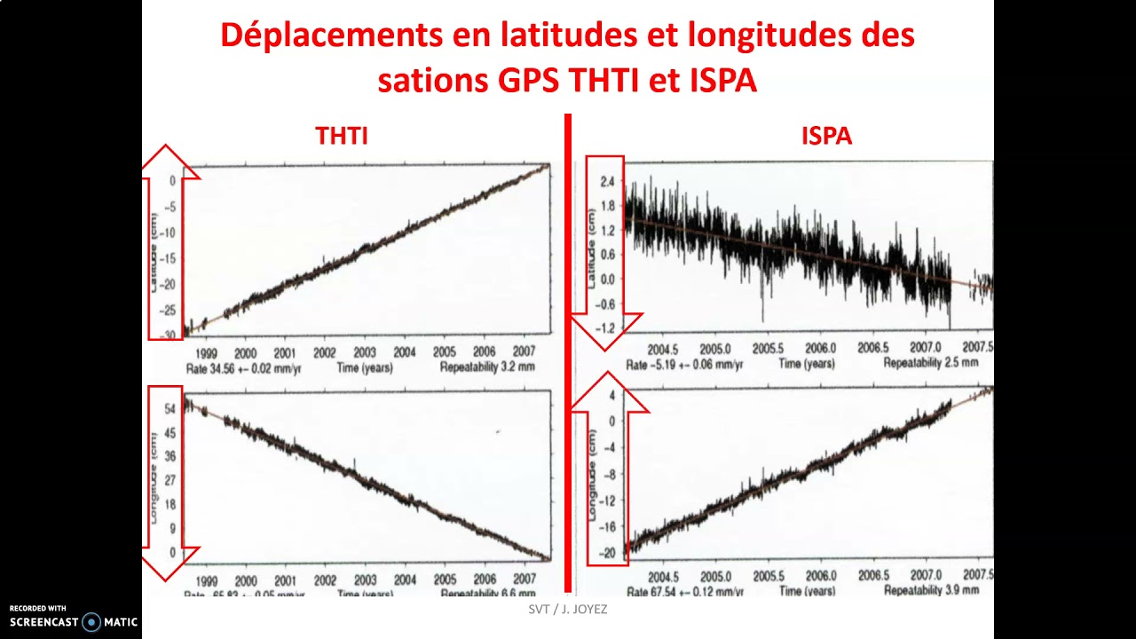 Mesures GPS et d&eacute;placement des plaques