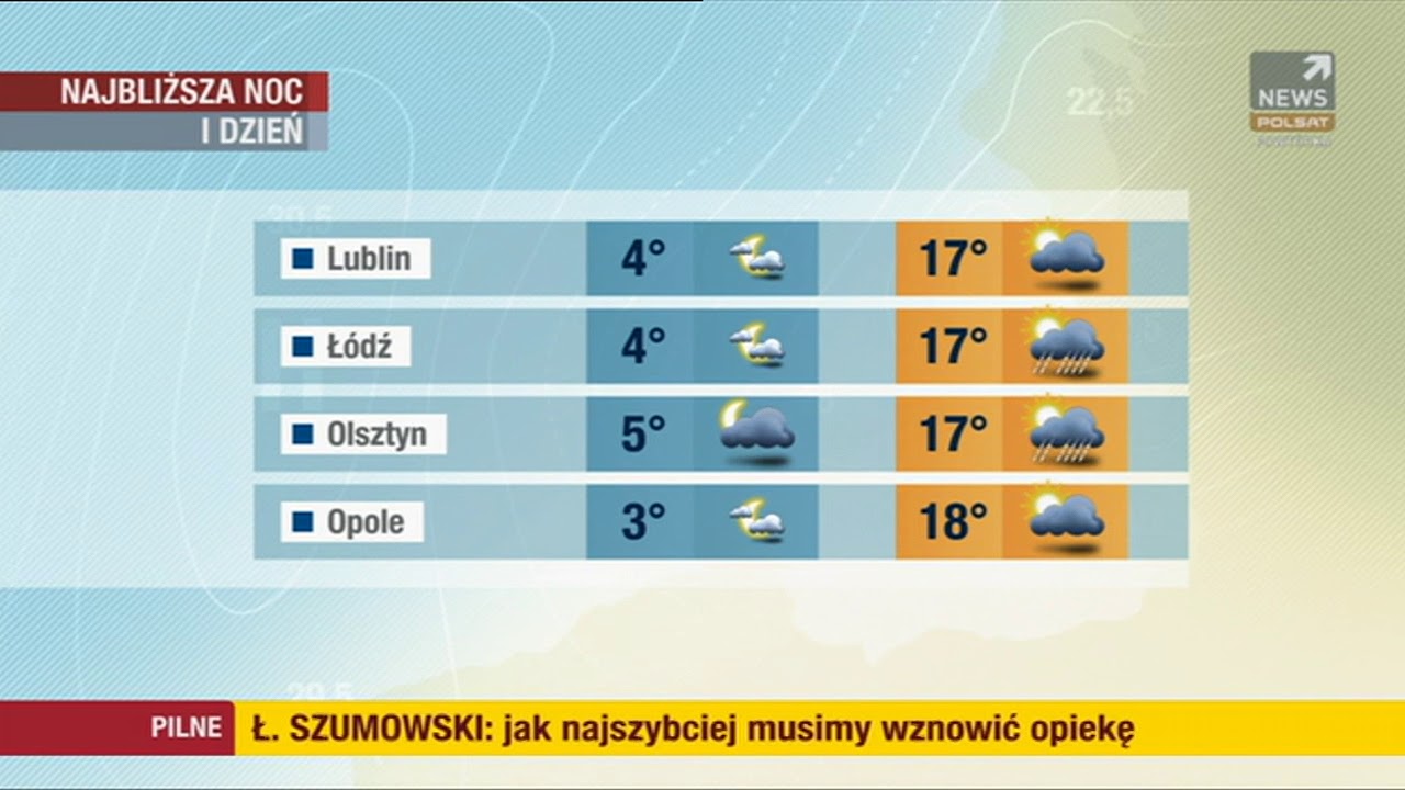 Polsat News - Początek przerwy technicznej (noc 24.04.20)