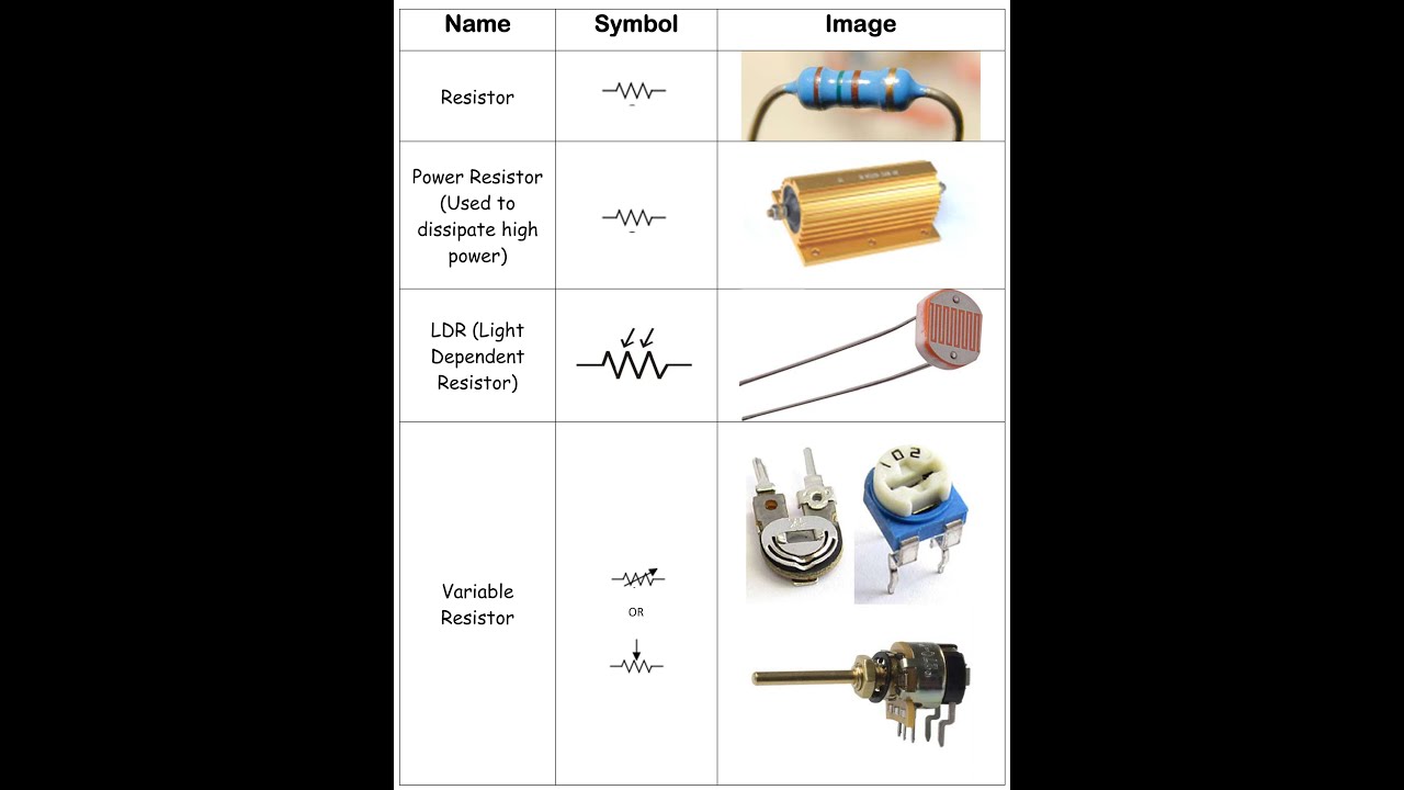 Basic Electronic Components Definition
