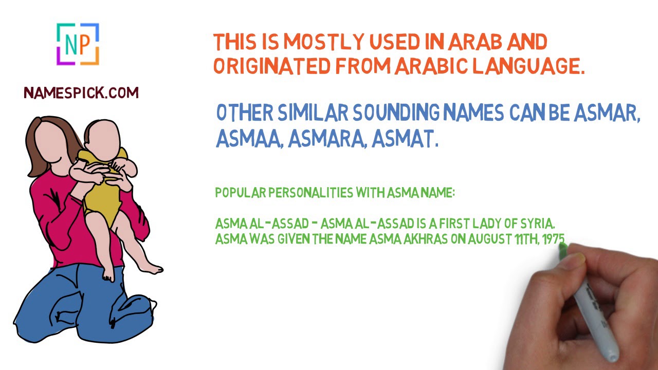 The Meaning of Asma