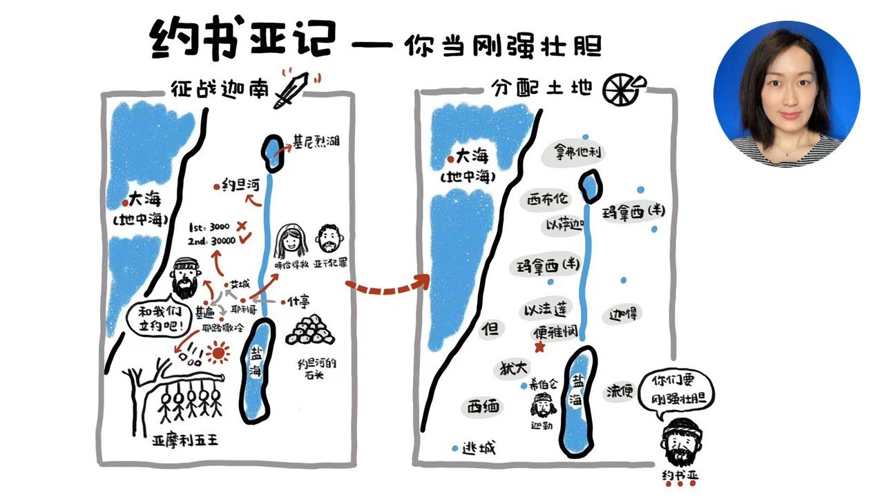 一张图讲清楚约书亚记----你们要刚强壮胆