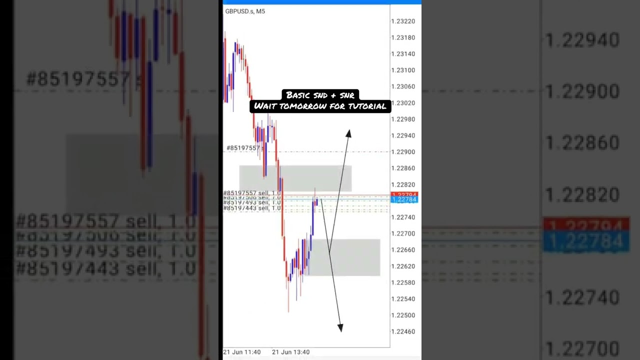 Scalping Buy Sell TP #shorts