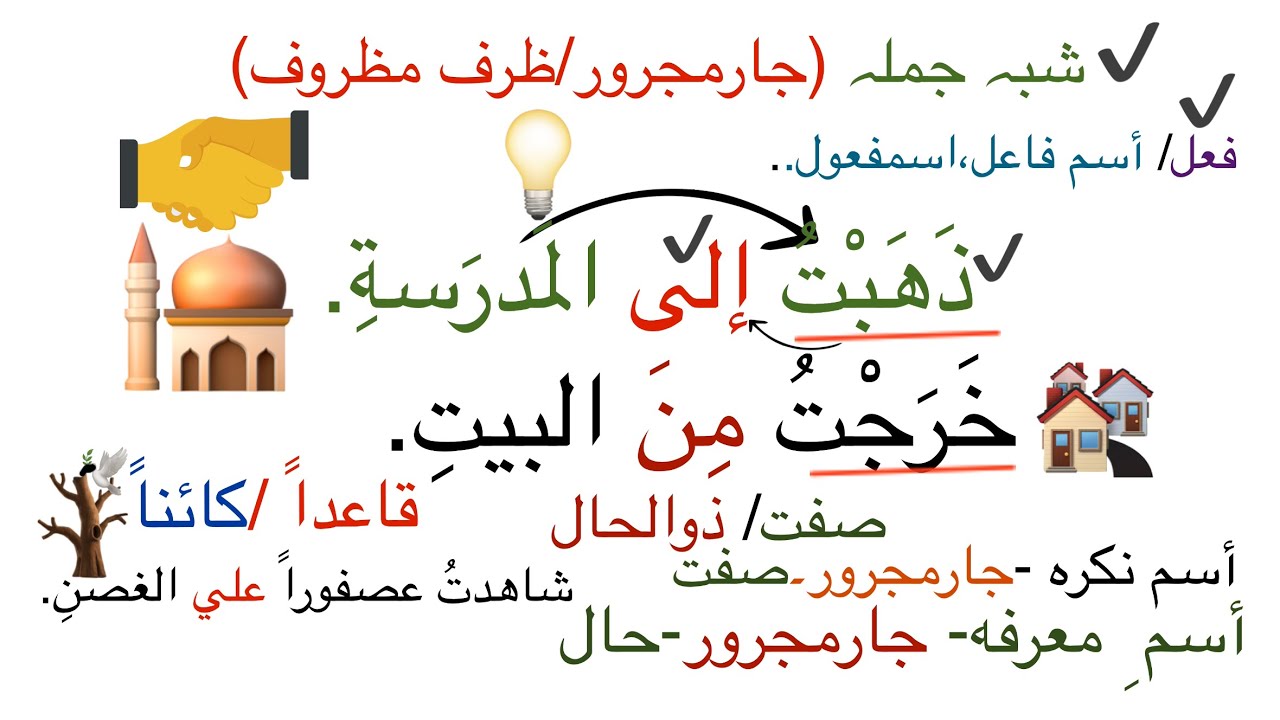 جار و مجرور صفت کب بنتے ہیں؟ | شبہ جملہ کی وضاحت