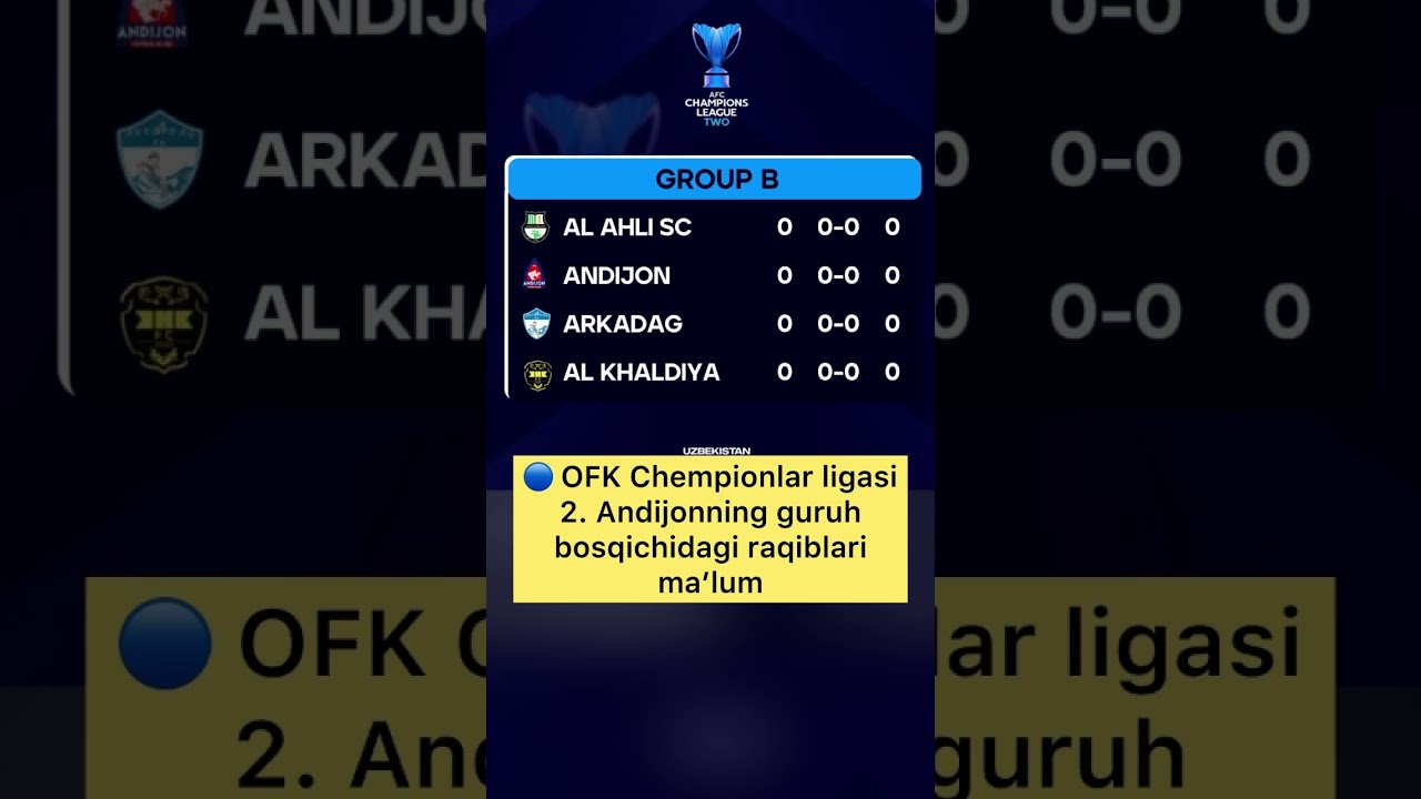 OFK Chempionlar ligasi 2. Andijonning guruh bosqichidagi raqiblari ma&rsquo;lum #andijon #football #goat