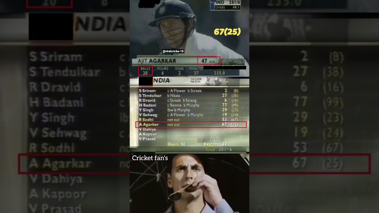 Bowling All-Rounder Ki Dhamakedaar Innings! 🔥 Ajit Agarkar Ka 67 Run, Sirf 25 Balls Mein! #Agarkar