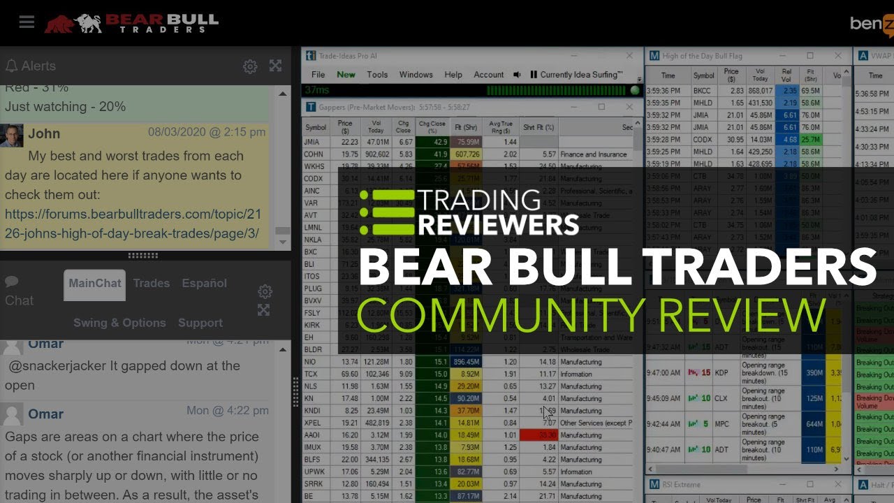 Bear Bull Traders Review: An In-Depth Look at Andrew Aziz's Day Trading Community