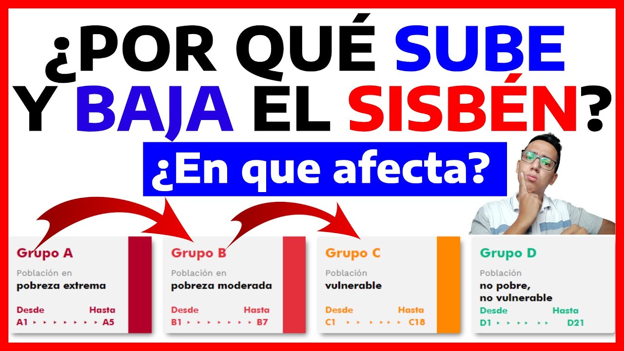 ¿Por qué sube o baja el Grupo (puntaje) del Sisbén IV? | ¿En qué me afecta o favorece? | Wintor ABC