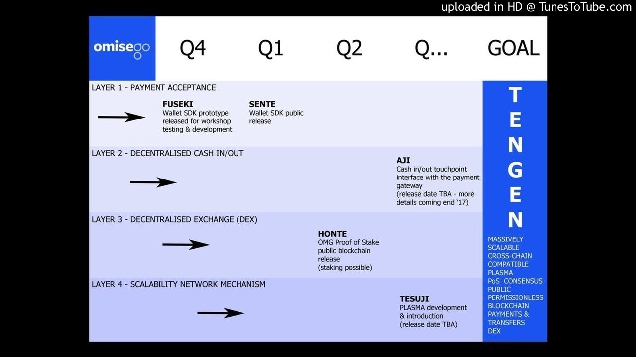 Proof Of Stake With OmiseGo - How Will It Work?