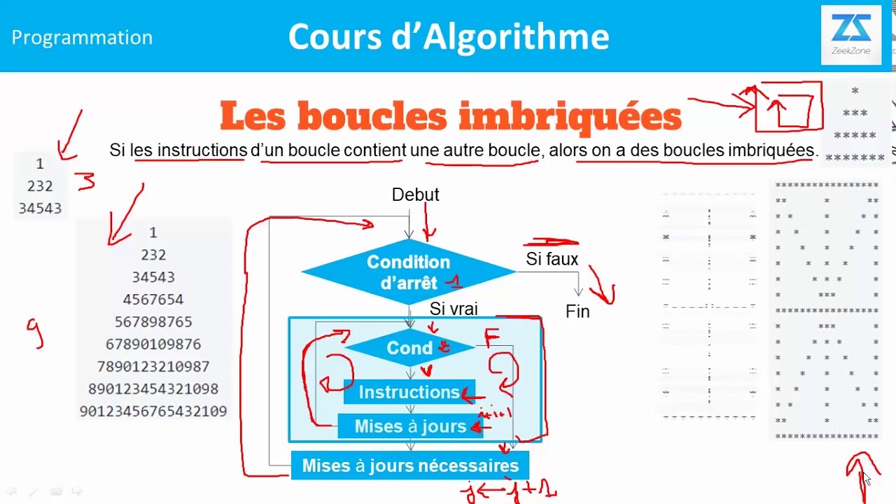 #25 Algorithme : Les boucles Imbriqu&eacute;es ( darija )